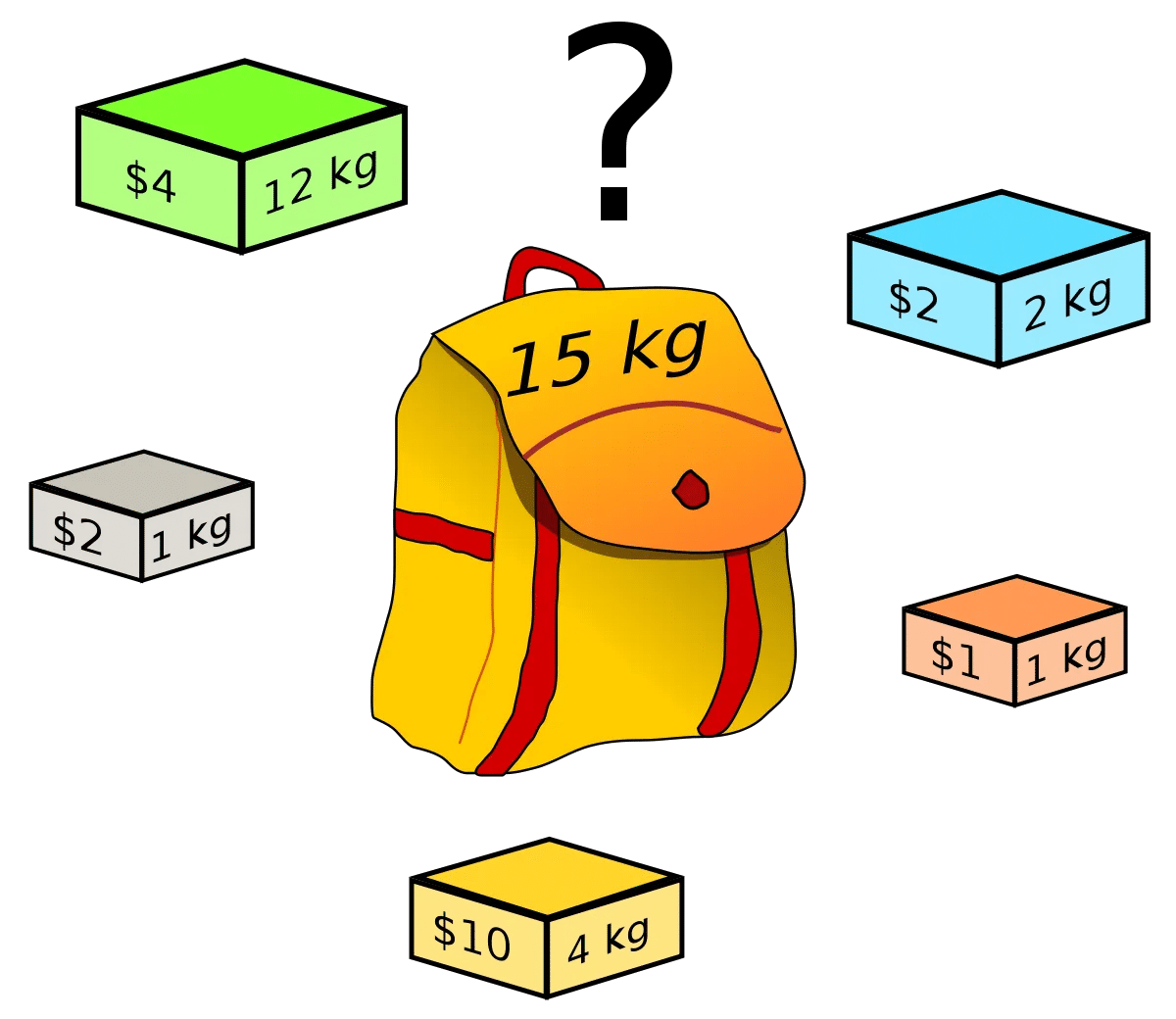 knapsack-problem-algorithms-real-world-applications-and-python-code