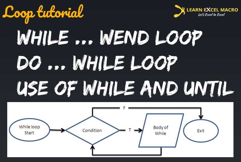 Step by Step tutorial for While Loop Excel VBA