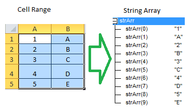 How to get Excel Range in Array