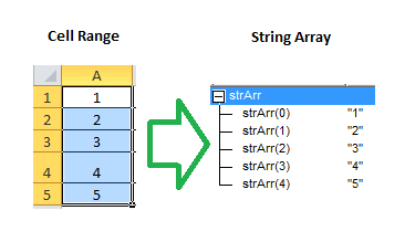 Cell Range to Array