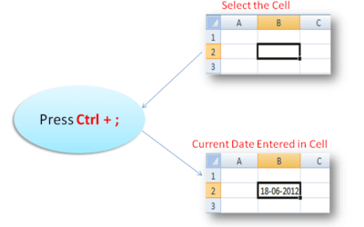 Excel Tips : Enter Current Date Without Typing in to the Cell [Static]