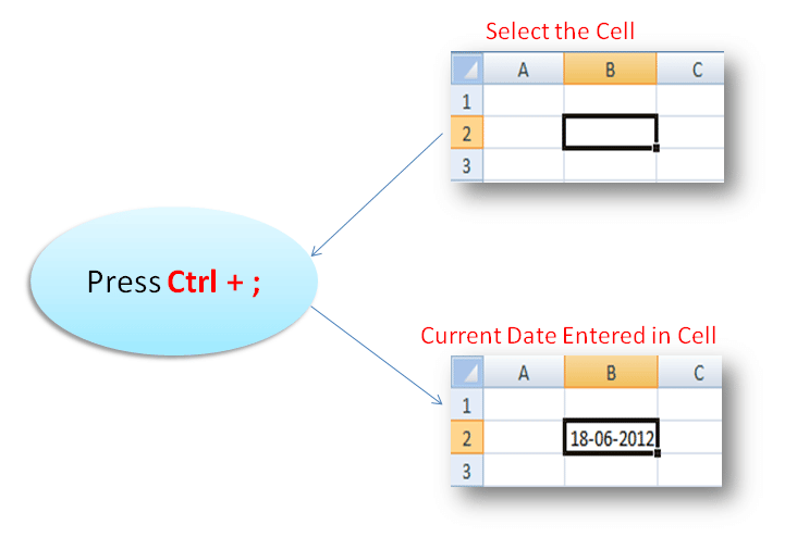 Short Cut to Enter Current Date in Cell