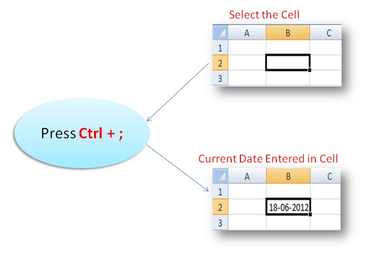 how-to-insert-current-date-and-time-in-a-cell-in-excel-2013-fundoo-excel