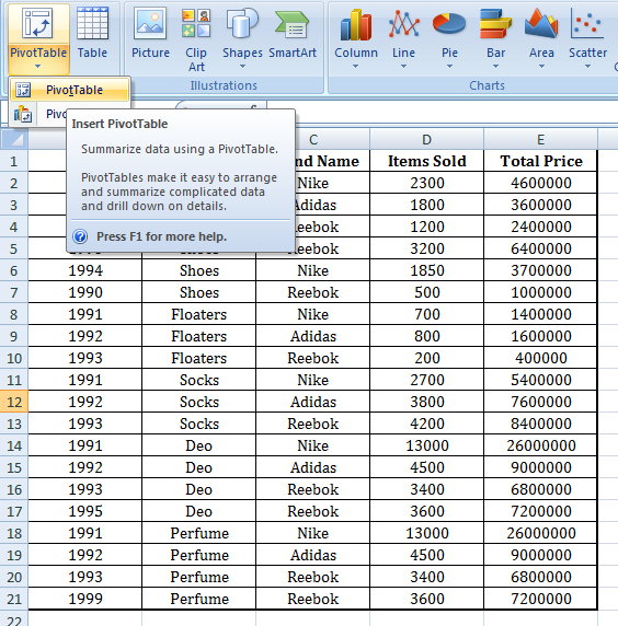 What is Pivot Table ? Let's excel in Excel