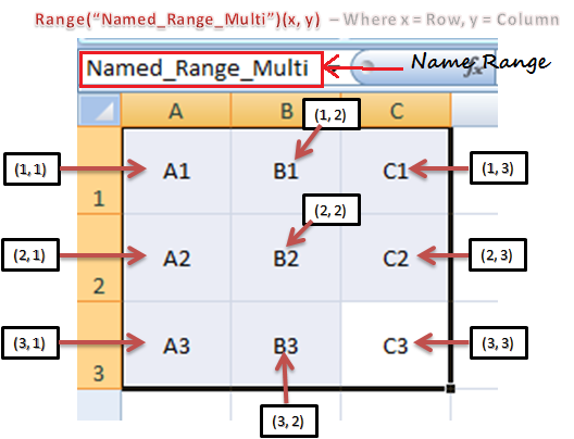 Named Range - With Multi-cells
