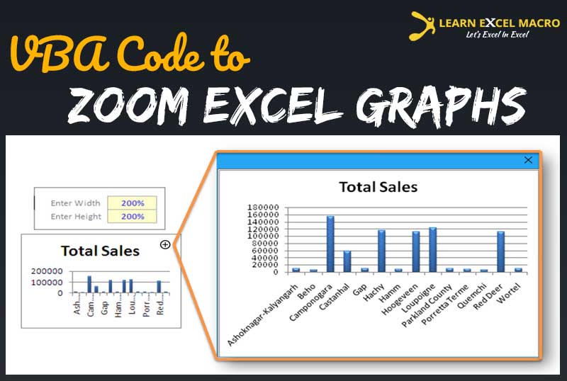 Button to Zoom in a Graph in Excel – [Method 2]