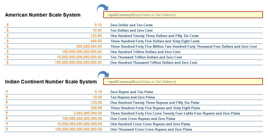 udf-to-convert-numbers-to-letters-spell-currency-in-words