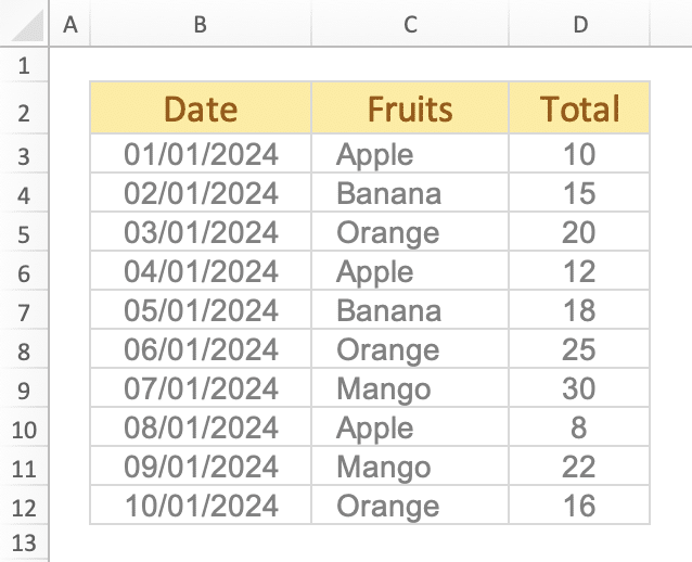 Table : Fruits Orders
