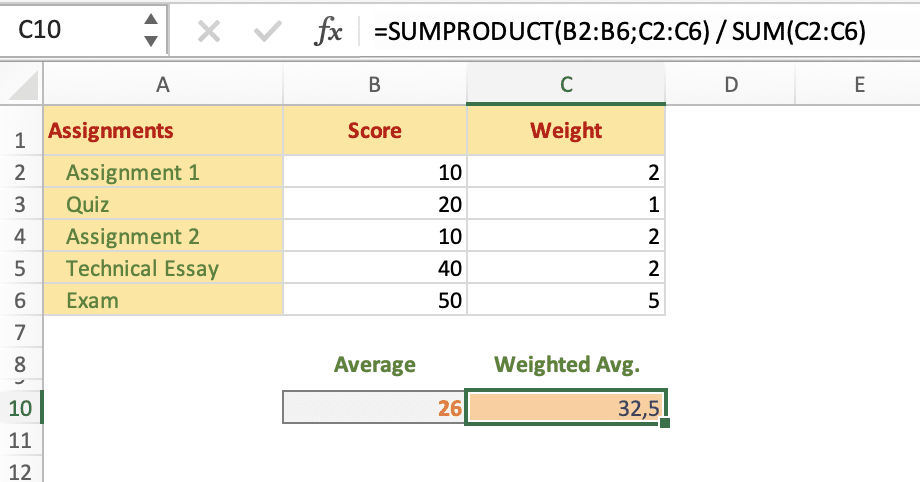 Weighted Average - SUMPRODUCT()